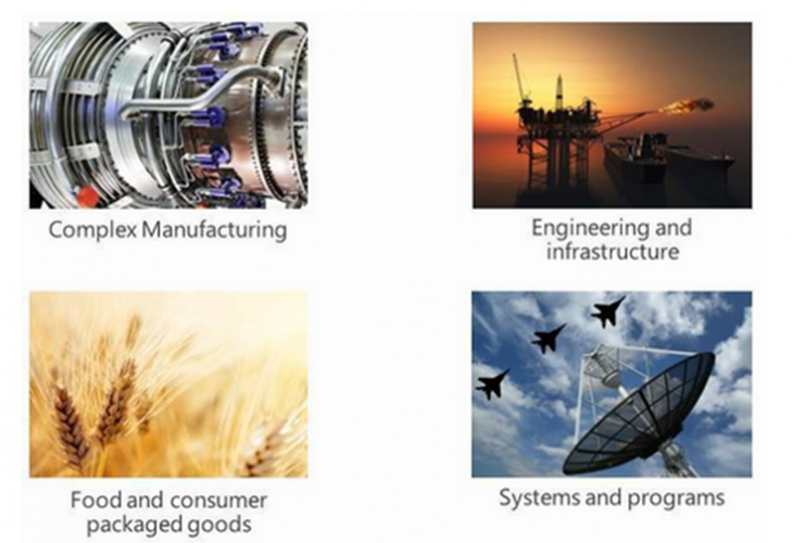 technology PLM technology PLM