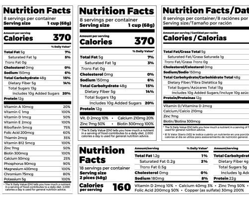 Food and Beverages compliance with PLM