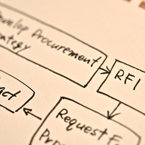 food supplier relations with PLM