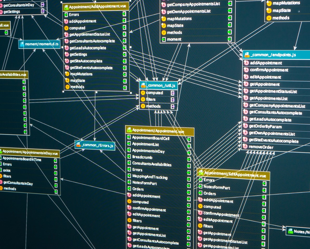 Representation of a database and the relationships between its different objects