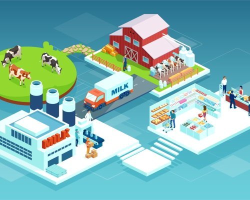 Food design, supply and manufacturing chains are connected.