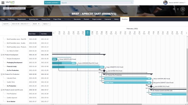 Lascom Lime intègre toutes les fonctionnalités nécessaires à la gestion de projet.