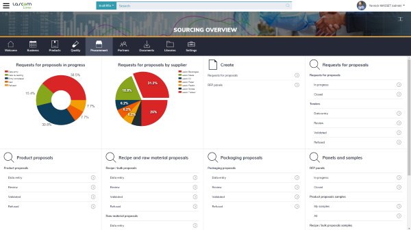 Lascom Lime : tableau de bord de gestion des fournisseurs