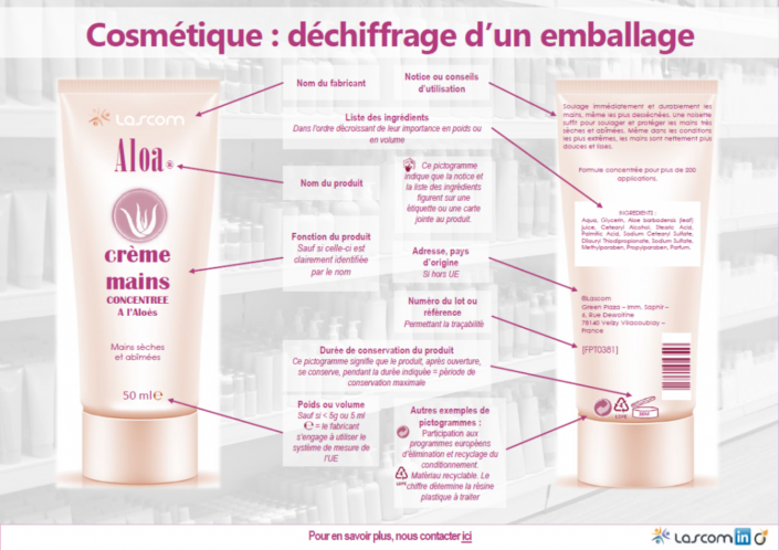 Etiquette produit cosmétique  décryptage en images