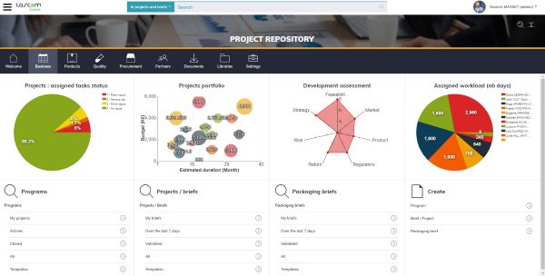 Lascom's dashboard for NPD project management