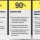 Time saving formulation development tool